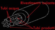 il "pitone"